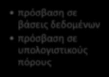 πρόσβαση σε βάσεις