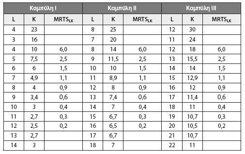 Οριακός λόγος τεχνικής