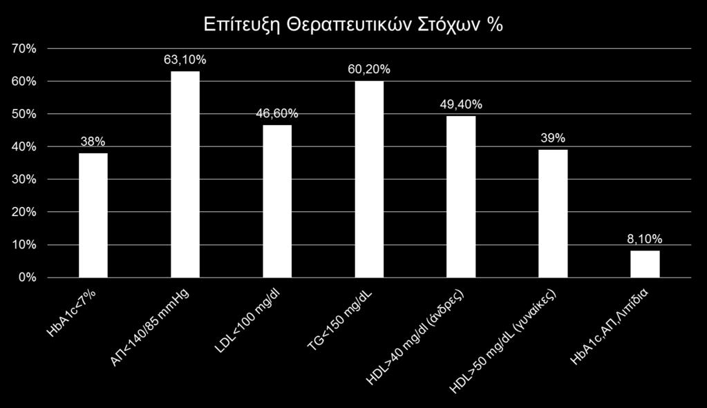 (Μελέτη Σητείας) Stamatelatou M et al, Poster