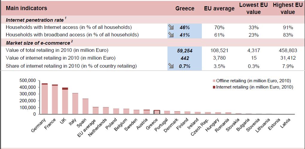 E-Commerce Έπεςνα για ηιρ ππακηικέρ πώληζηρ και ηην καλή λειηοςπγία