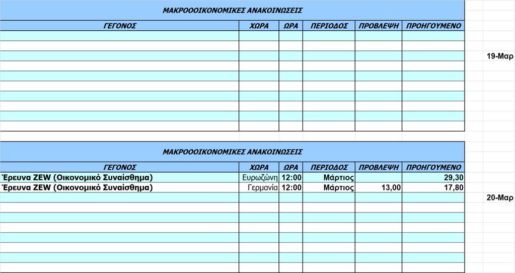 Οικονομικό Ημερολόγιο Ξένων
