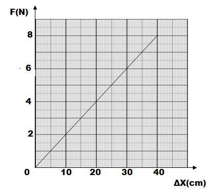γ) Να υπολογίσετε τη συνολική απόσταση ΑΒΓ S που διάνυσε ο κύριος Λουκάς. (μ. 1) δ) Αν ο χρόνος που χρειάστηκε ο κ.