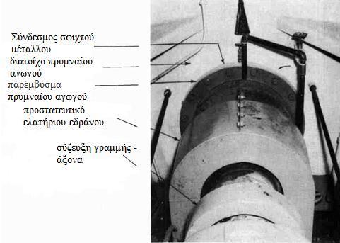 Απεικόνιση βλαβών του πρυμναίου