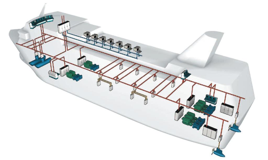 Σχεδιασμός πολλαπλών ηλεκτρικών κινητήρων παραγωγής κίνησης Διάφοροι ηλεκτρικοί κινητήρες παραγωγής κίνησης μπορούν να συνδεθούν με μια κοινή έννοια διαύλου συνεχούς ρεύματος (DC), επιτρέποντας έτσι