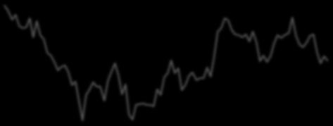 2% 6. 5.. 4. -2. -4. -6. -8. -1. -12. Q2/19 1.9% 3. 2. 1.. -1. -2. -3.