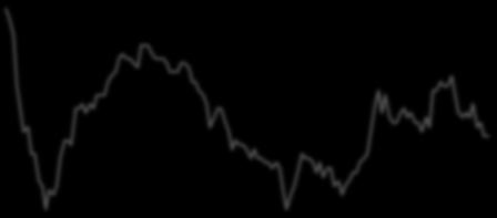 Aug-8 Aug-9 Aug-1 Aug-8 Aug-9 Aug-1 Jul-14 Nov-14 Mar-15 Jul-15 Nov-15 Mar-16 Jul-16 Nov-16 Mar-17 Jul-17 Nov-17 Mar-18 Jul-18 Nov-18 Mar-19 Jul-19 Ευρωζώνη: Βασικά Στοιχεία 1. Πραγματικό ΑΕΠ 2.