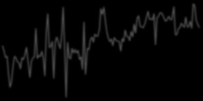 Production (%,Y/Y) (LHS) Manufacturing Sector Confidence Index