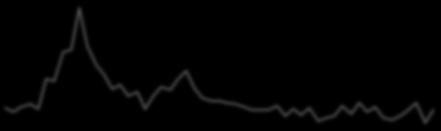 (%,Y/Y) M1 (%,Y/Y) M2 (%,Y/Y) 5. Πιστωτική Επέκταση 6.