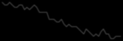 Jul-13 Jul-14 Jul-15 Jul-16 Jul-17 Jul-18 Jul-19 Feb-16 Feb-17 Feb-18 Feb-19 ΗΠΑ: