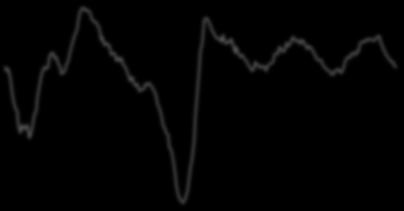 in nonfarm payrolls (LHS) Unemployment rate (RHS) 3. Πληθωρισμός 4.