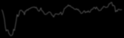 -1-15 1 8 6 4 2-2 3 Industrial Production (%,Y/Y) (LHS) ISM Manufacturing