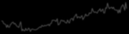 (%,Y/Y) Personal Income (%,Y/Y) Saving Ratio (%) (RHS) 5.