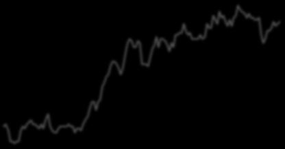 Home Sales (LHS) 6.
