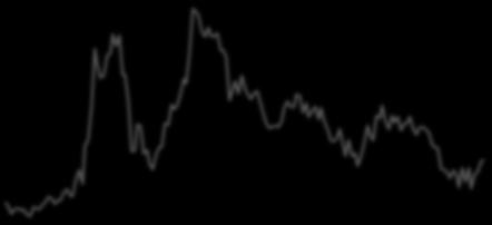 Aug-6 Aug-7 Aug-8 Aug-9 Aug-1 ΗΠΑ: FED Τραπεζικός Τομέας 1.