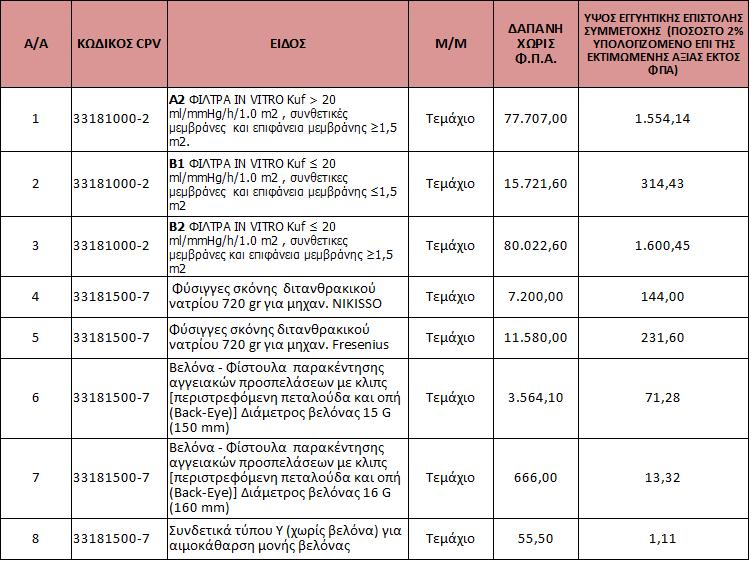 2.2 Δικαίωμα Συμμετοχής - Κριτήρια Ποιοτικής Επιλογής 2.2.1 Δικαίωμα συμμετοχής 1.