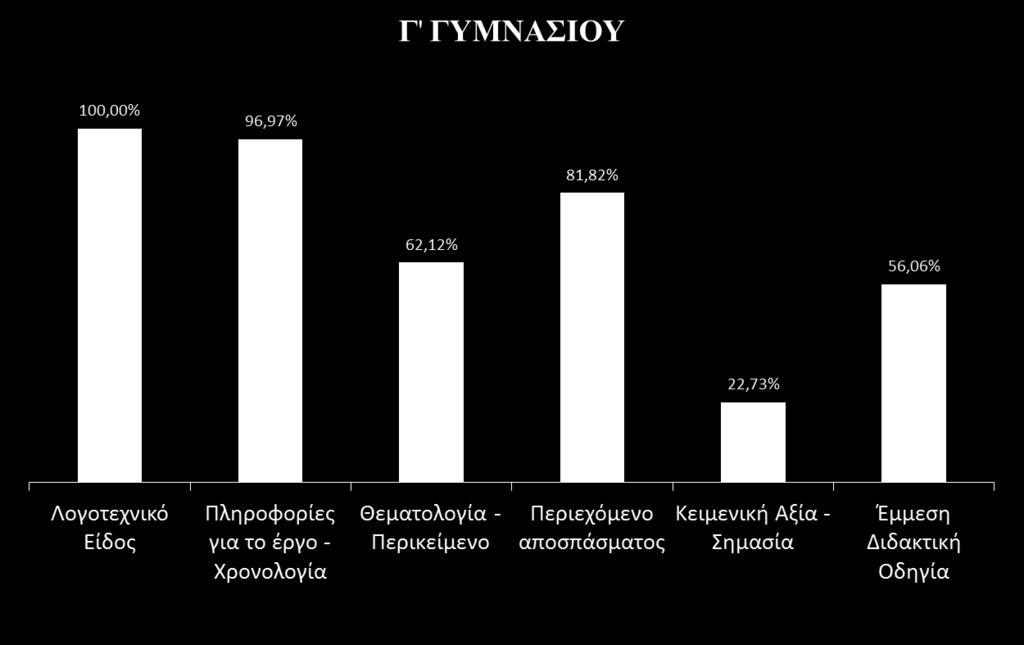 16 Ευαγγελία
