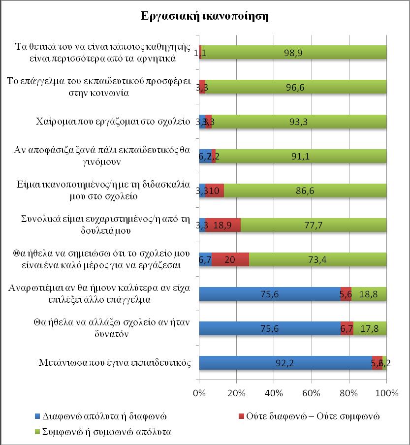 Διερεύνηση των απόψεων των Εκπαιδευτικών σχετικά με την επιμόρφωση και τον ρόλο της στην επαγγελματική τους ανάπτυξη 67 4. Συζήτηση Σχήμα 6.