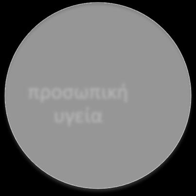 υποστήριξη τεχνολογιών πληροφορικής και