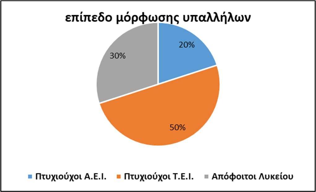 Κυκλικά διαγράμματα συχνοτήτων και σχετικών συχνοτήτων: Άσκηση 5 Οι βαθμοί στην Ιστορία 25 μαθητών, ενός τμήματος της Β τάξης ΓΕΛ, είναι: 1) Να κατασκευάσετε τον