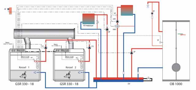 bauseits! Paket Gas 11 Bestell -Nr.