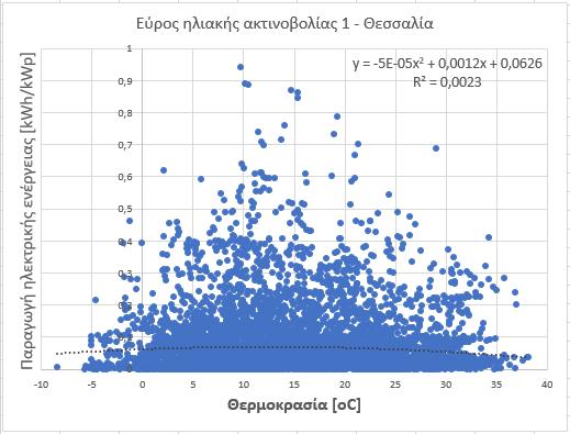 Διάγραμμα 5.1.