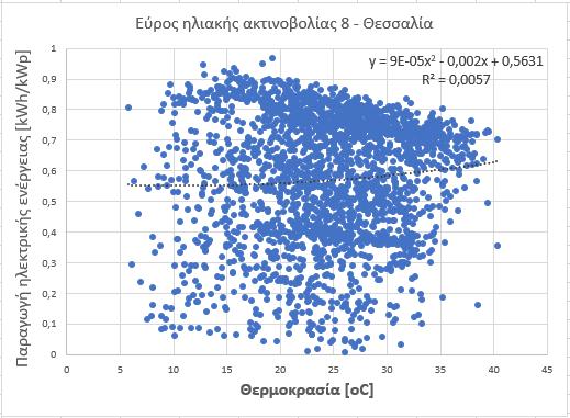 Στη συνέχεια παρουσιάζονται τα πάρκα, ανάλογα με την γεωγραφική περιφέρεια, στην οποία ανήκουν (Θεσσαλία, Μακεδονία, Ήπειρος). Για τη Θεσσαλία: Διάγραμμα 5.1.