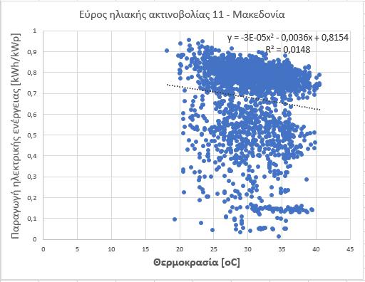 Στη συνέχεια απεικονίζονται τα πάρκα, ανάλογα με την γεωγραφική περιφέρεια, στην οποία ανήκουν (Θεσσαλία, Μακεδονία, Ήπειρος). Για τη Θεσσαλία: Διάγραμμα 5.1.