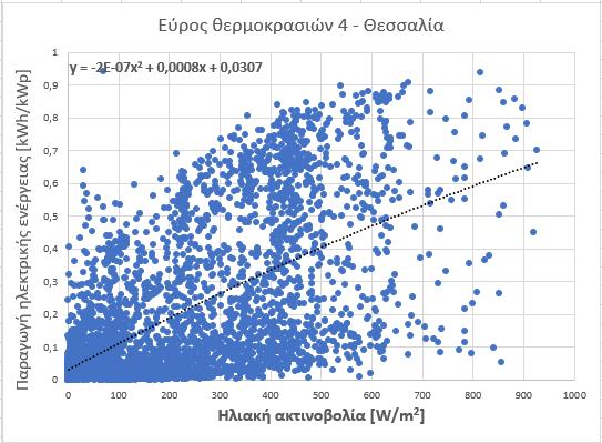 Στη συνέχεια παρουσιάζονται τα πάρκα, ανάλογα με την γεωγραφική περιφέρεια, στην οποία ανήκουν (Θεσσαλία,