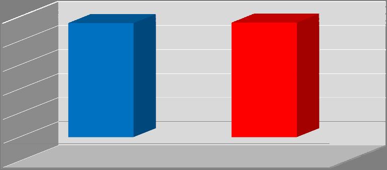 (σε νέες θέσεις εργασίας) Πίνακας II Ισοζύγιο Ροών Σεπτεμβρίου Ισοζύγιο Ροών Α Εννιαμήνου 2001 6.161 79.181 2002 7.818 124.156 2003 874 78.022 2004 6.783 111.178 2005 4.108 78.147 2006 5.138 92.