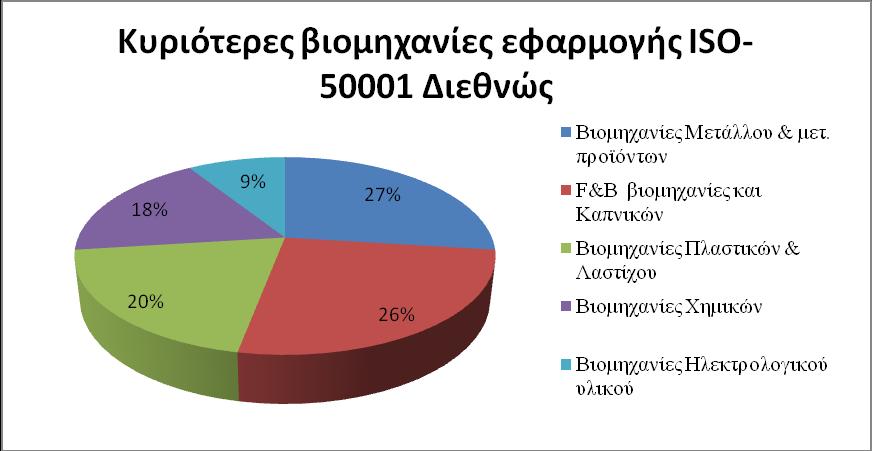 η επίτευξη των προβλεπόμενων από το νόμο ή των αυτοπροσδιοριζόμενων από την επιχείρηση, στόχων, σε σχέση με τα επίπεδα εκπομπής διοξειδίου/ μονοξειδίου άνθρακα κ.λπ.