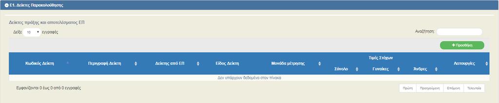 πεδία που αφορούν σε θέματα ισότητας, περιβάλλοντος κλπ. 2.2.5 Τμήμα Ε1. «Δείκτες Παρακολούθησης» 1. Συμπλήρωση του πίνακα στο τμήμα «Ε1.