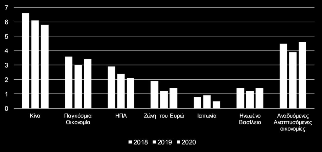 καθώς και οι ευκαιρίες και οι προκλήσεις των αναδυόμενων χρηματοπιστωτικών τεχνολογιών.