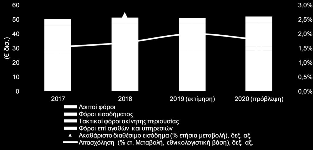 μηνία της επόμενης εκλογικής αναμέτρησης.