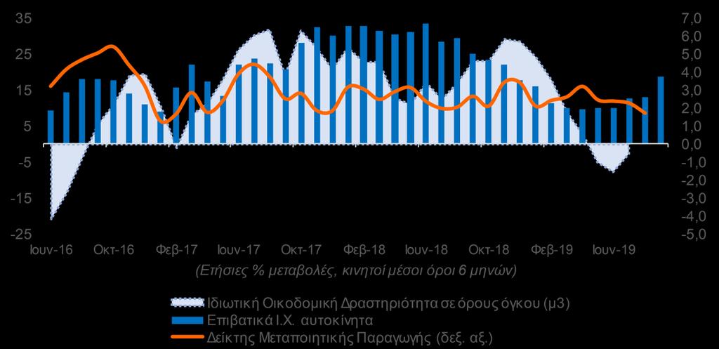 να ενισχυθεί περαιτέρω η εμπιστοσύνη των αγορών στην ελληνική οικονομία και δεύτερον, η επιτυχία του σχεδίου αντιμετώπισης του προβλήματος των μη εξυπηρετούμενων δανείων, το οποίο θα ενισχύσει τη
