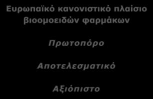 ΑΠΟΤΙΜΗΣΗ / ΣΥΜΠΕΡΑΣΜΑ Ευρωπαϊκό κανονιστικό πλαίσιο