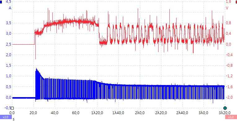 Οξυγόνου (λ) Ζιρκονίας με Θερμαντήρα A: ±5A (DC) Θερμ.