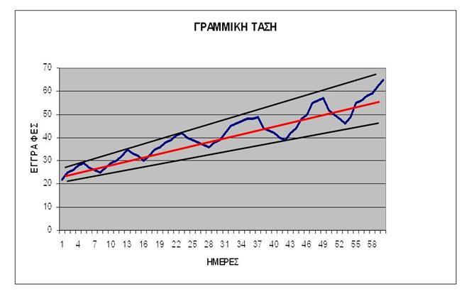 7. PERT TECHNIQUE: Η μέθοδος PERT (program evaluation and review technique), η οποία και πρωτοχρησιμοποιήθηκε από τον Booz Allen Hamilton το 1958 για το τότε πρωτοποριακό πρόγραμμα του υποβρυχίου