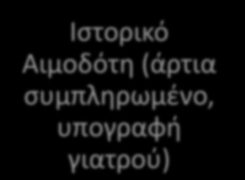 Διαδικασία συλλογής