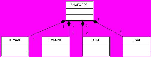 Διαγράμματα