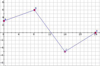 Α Λυκείου Άλγεβρα 09-00 47 5 76 Δίνονται οι συναρτήσεις f κ και g λ 4 με κλ, R Να δείξετε ότι η γραφική παράσταση της f τέμνει το άξονα σε δύο διαφορετικά σημεία για κάθε τιμή του κ R Να βρείτε την