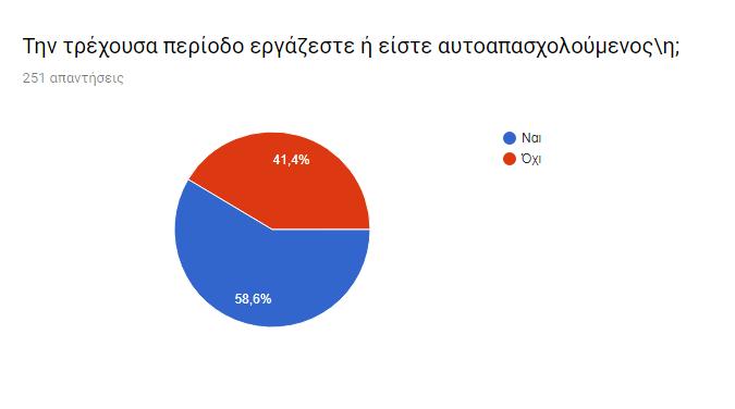 4.2 ΣΤΑΤΙΣΤΙΚΗ ΕΠΕΞΕΡΓΑΣΙΑ Ο κύριος σκοπός της έρευνας είναι η μελέτη της εφαρμογής του Γενικού Κανόνα Προστασίας Δεδομένων στις επιχειρήσεις.