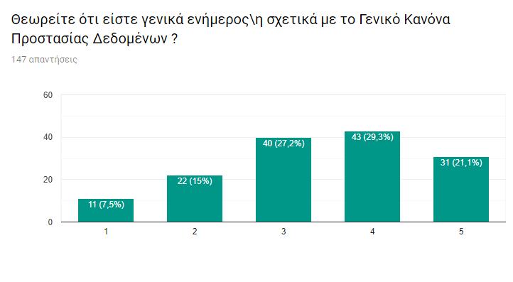 στον οποίο εργάζονται καθώς αποτελούν μεμονωμένες οντότητες που παρέχουν τα προσωπικά τους δεδομένα σε επιχειρήσεις, όσο και από την πλευρά των επιχειρήσεων οι οποίες χρειάζεται να εφαρμόσουν όλους