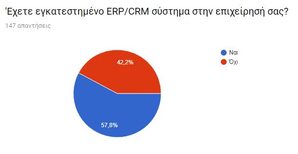 Πιο συγκεκριμένα αν διαθέτουν ERP ή CRM, η ανάλυση των οποίων έχει γίνει στο Κεφάλαιο 2.