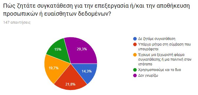 σημαντικά προβλήματα στη διεξαγωγή των λειτουργιών και τη σωστή επεξεργασία των δεδομένων.