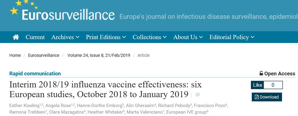 Ποια είναι η αποτελεσματικότητα του αντιγριπικού εμβολίου; Influenza A(H1N1)pdm09 :Primary care settings: In the primary care studies, VE against laboratory-confirmed influenza A(H1N1)pdm09 among all
