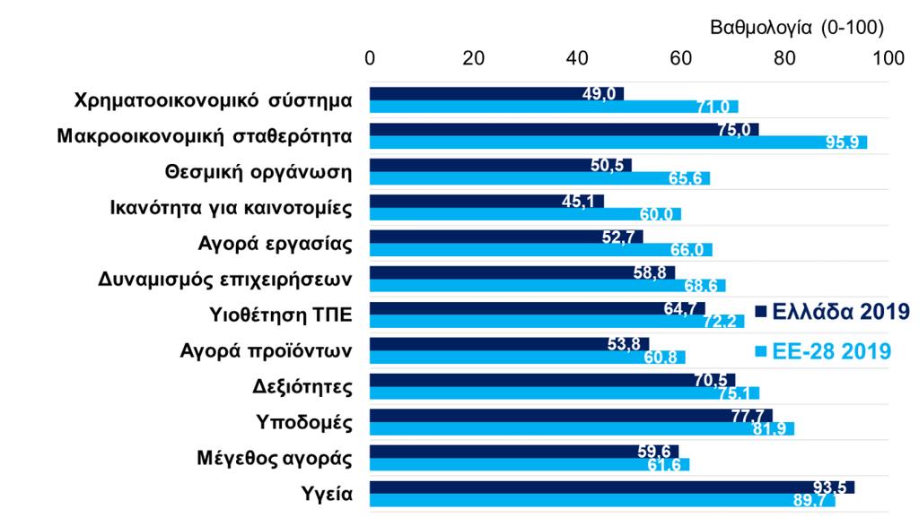 μια δυναμική ικανή να ωθήσει το κατά κεφαλήν εισόδημα της προς τις USD 24.000 από USD 20.000 σήμερα σε τρέχουσες τιμές.