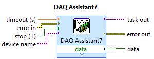 front panel στη δεξιά πλευρά του εικονιδίου DAQ Assistant Όταν δημιουργούμε σήματα από τον Η/Υ προς το εξωτερικό