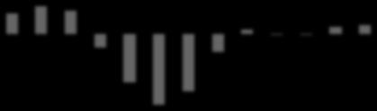 1995 1996 1997 1998 1999 2 21 22 23 24 25 26 27 28 29 21 211 212 213 214 215 216 217 2 21 22 23 24 25 26 27 28 29 21 211 212 213 214 215 216 217 Q1/9 Q3/9 Q1/1 Q3/1 Q1/11 Q3/11 Q1/12 Q3/12 Q1/13