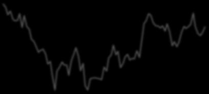 ΑΕΠ (ετήσια %) σε σταθερές τιμές (εποχ. εξομ.) ΑΕΠ (ετήσια %) σε τρέχουσες τιμές (εποχ. εξομ.) αποπληθωριστής ΑΕΠ πληθωρισμός 3.
