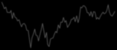 3. 1. -1. - -3. -4. -5.